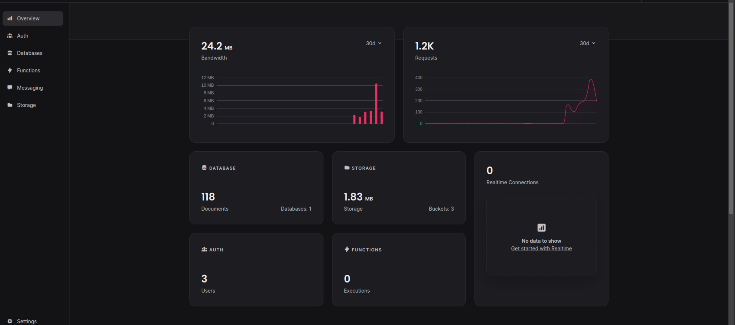 Dashboard preview